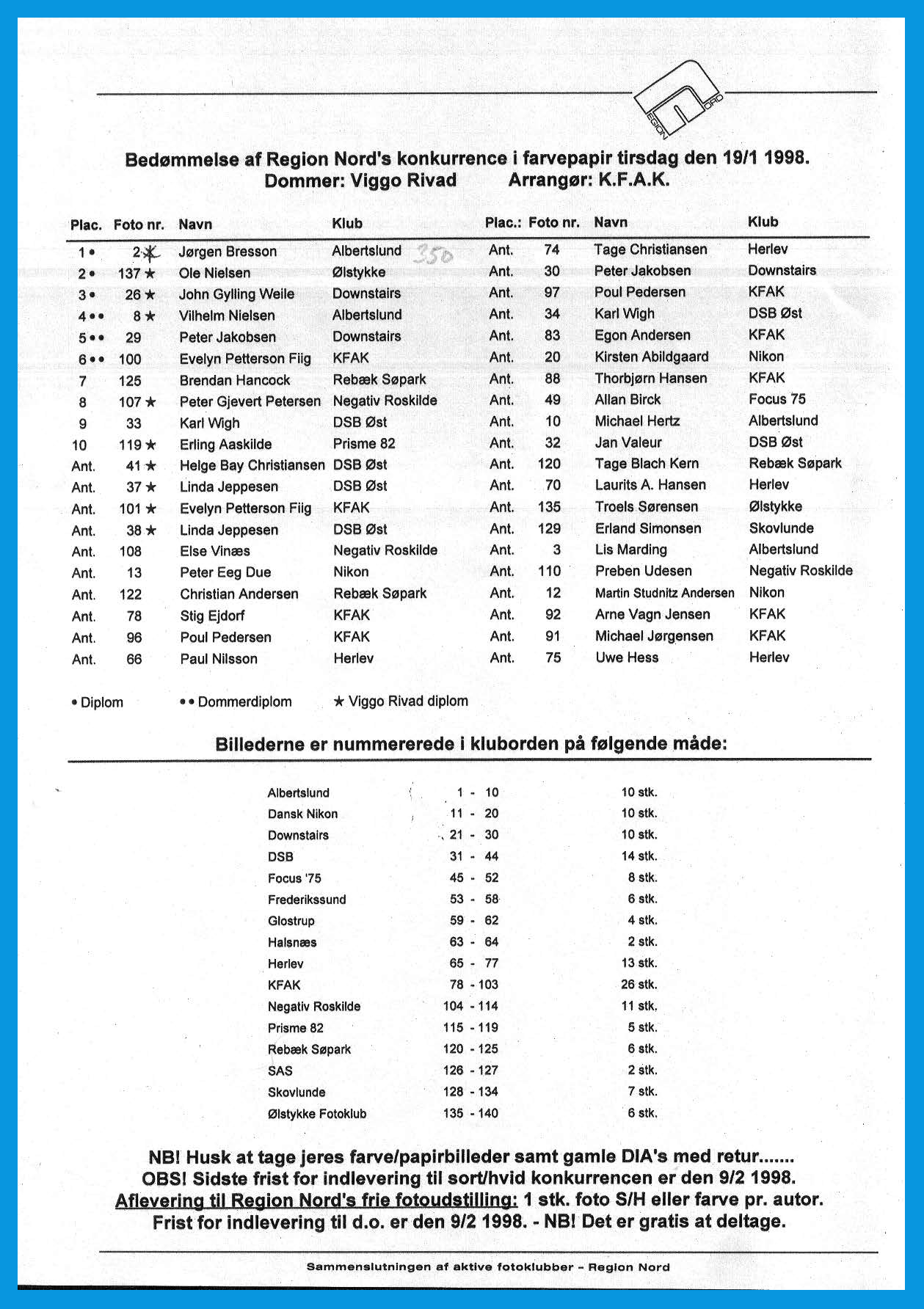 resultat 1998 01 19