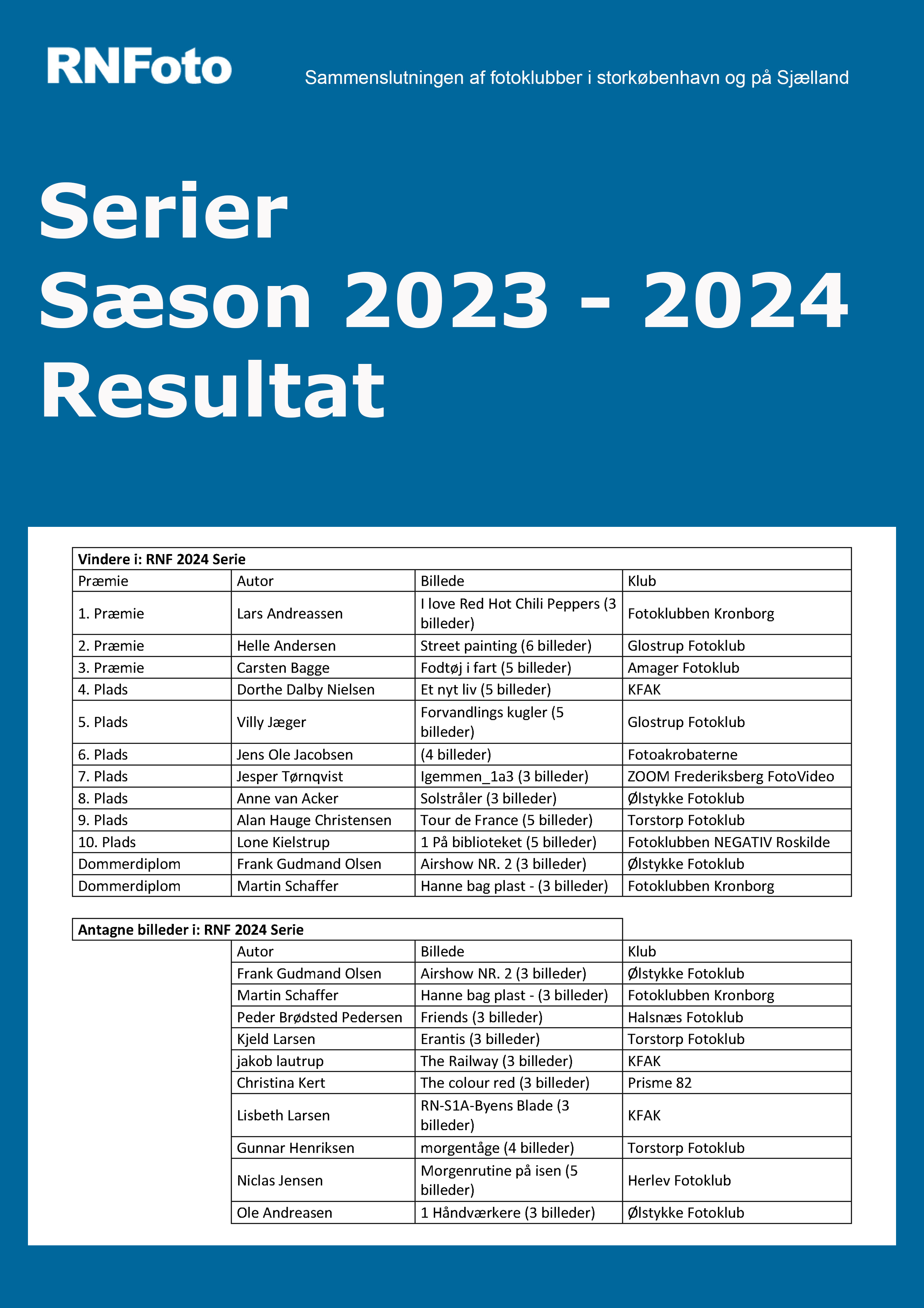 2024 resultat serier